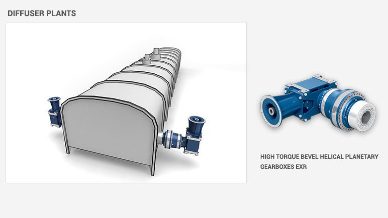 Diffuser plants - high torque bevel helical plantary gearboex exr