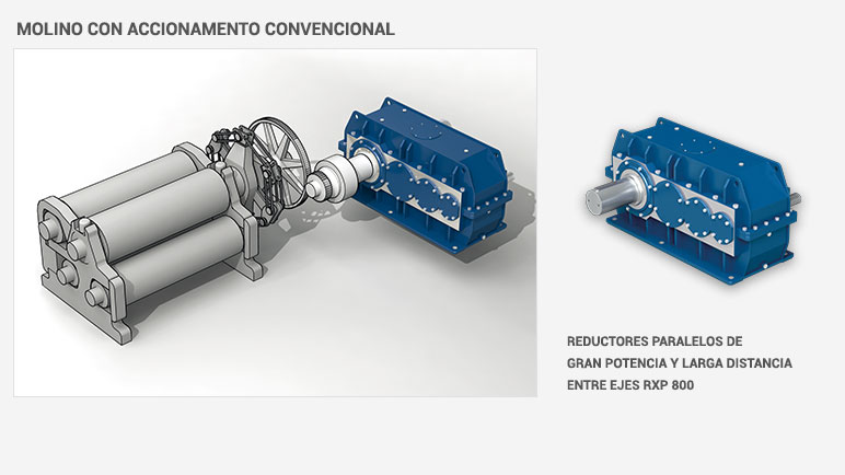 Molino con accionamento convencional - reductores paralelos de gran potencia y larga distancia entre ejes rxp 800