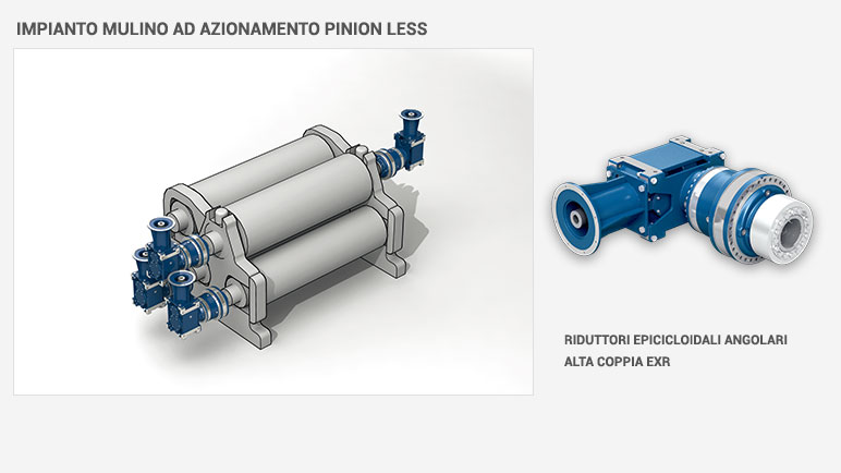 impianto mulino ad azionamento pinion less e riduttore epicicloidale angolare alta coppia