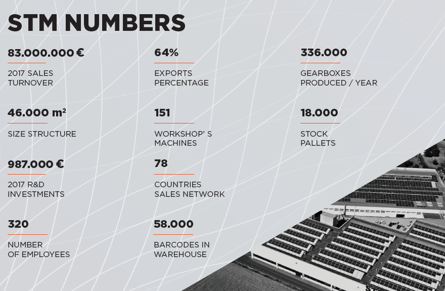 STM NUMBERS 2017 STM NUMBERS 2017